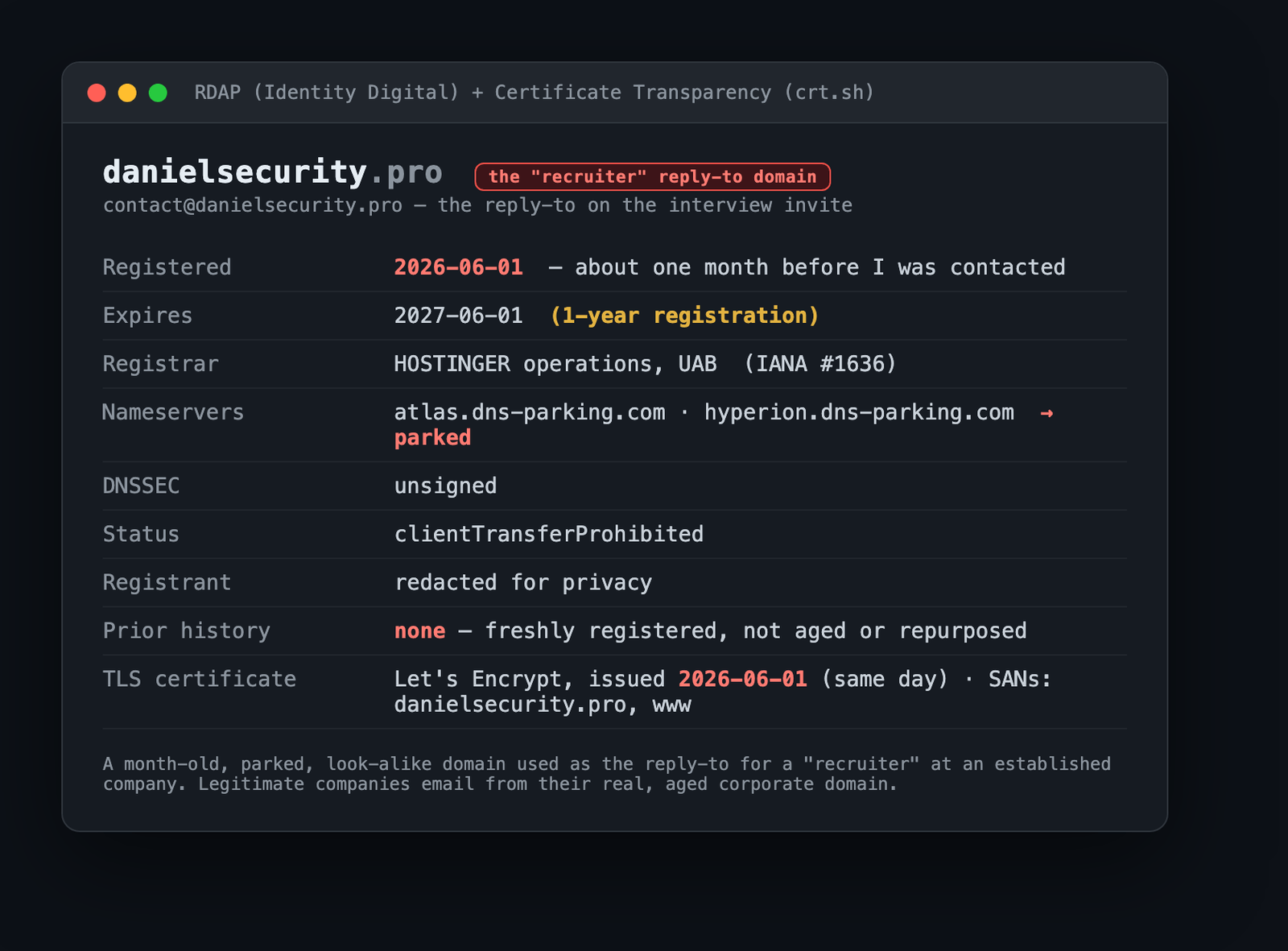 WHOIS record showing danielsecurity.pro registered about a month before contact, via Hostinger, parked